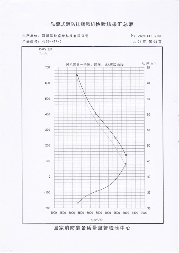 四川通風設備檢驗結果